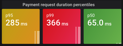 3 percentiles in a Stat visualization