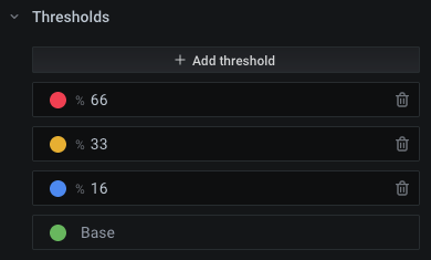Relative (percentage) thresholds