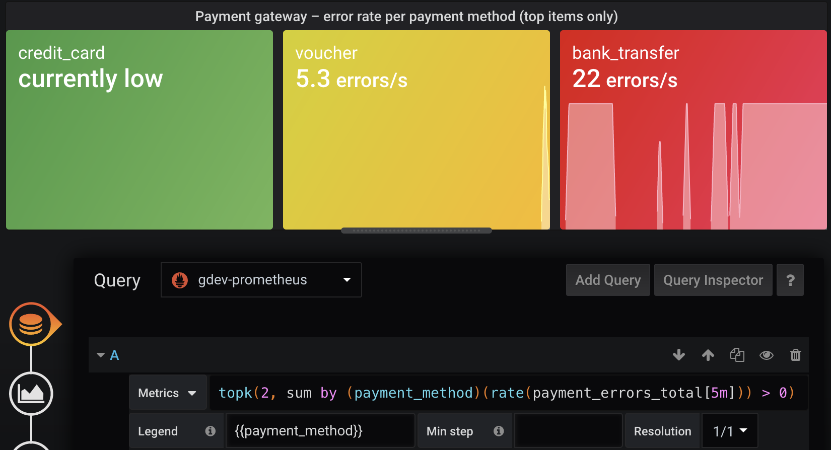 Top items only to keep panels small on screen