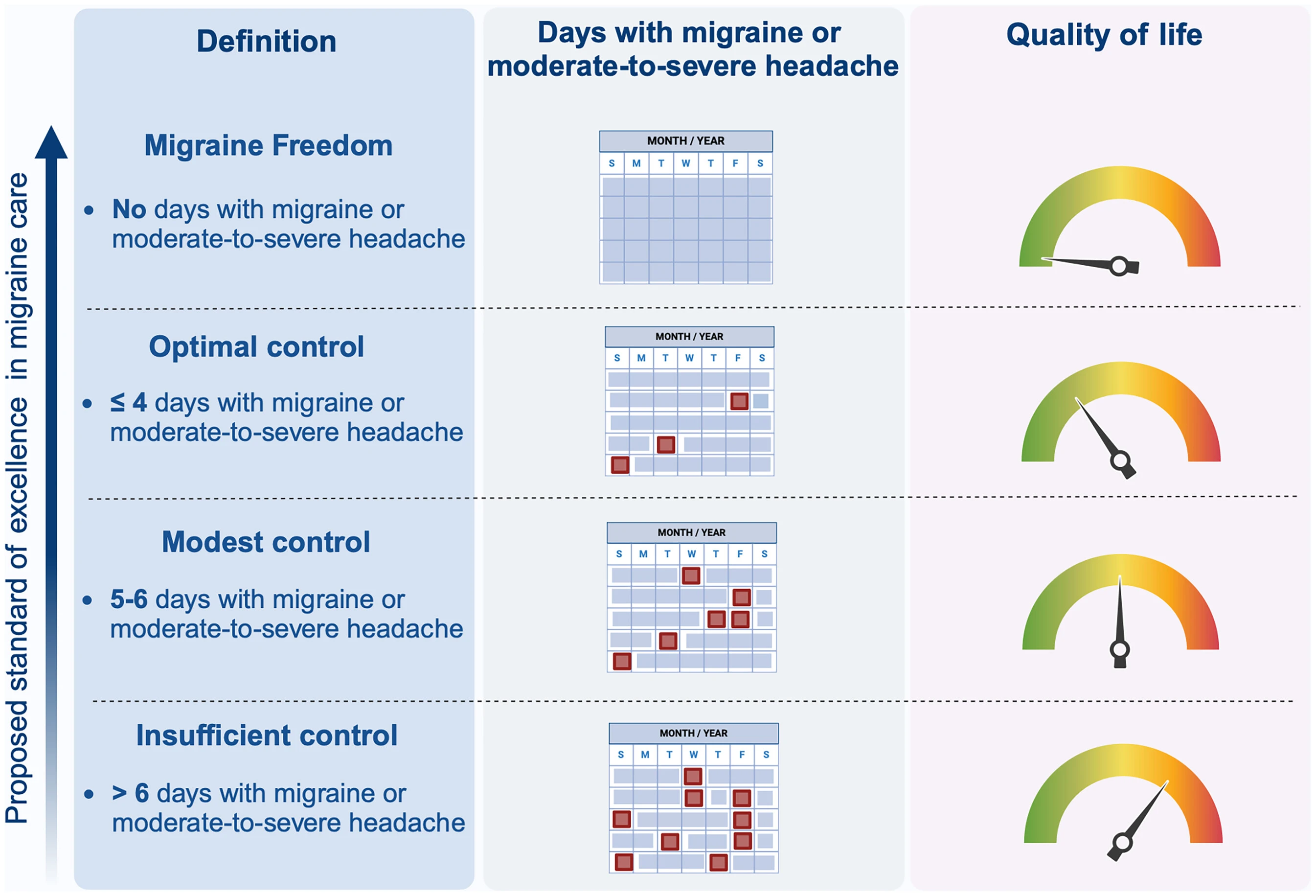 Aspirational goals of migraine prevention according to the position statement of the International Headache Society
